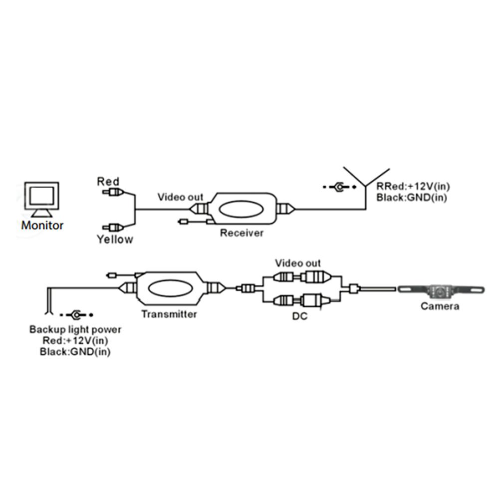 Pyle Backup Camera Wiring Diagram from www.pyleaudio.com