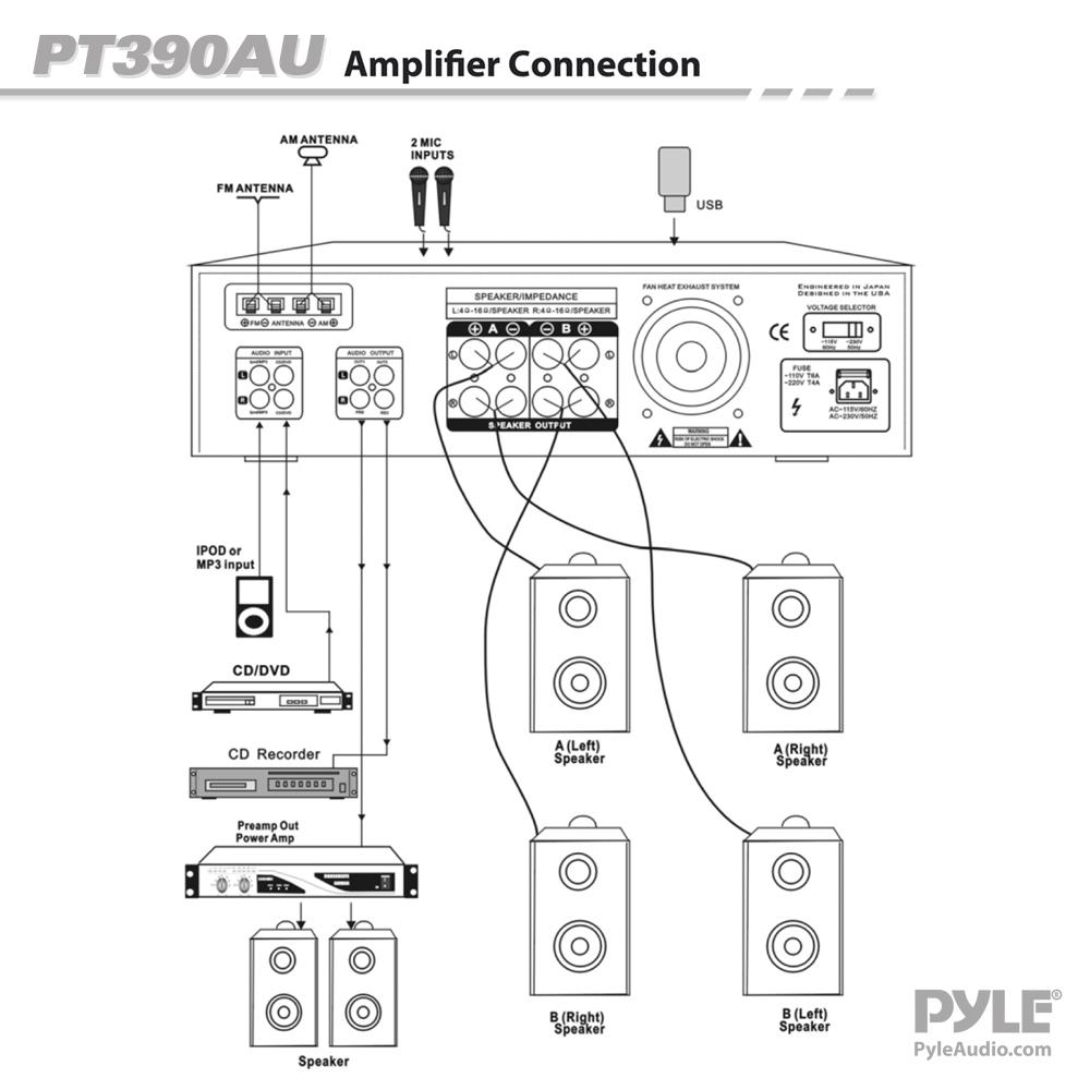 PYLE 4 CHANNEL HOME STEREO AM/FM RECEIVER AMP AMPLIFIER USB/AUX MP3/MIC
