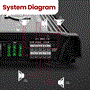 Pyle - HTG558BT , On the Road , Vehicle Amplifiers , 3000 Watt 5-Channel Mosfet Amplifier with Wireless Bluetooth Audio Interface
