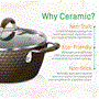 Pyle - NCCW11COF , Kitchen & Cooking , Cookware & Bakeware , Kitchenware Pots & Pans Set - Stylish Kitchen Cookware with Elegant Diamond Pattern, Ceramic Inside & Heat-Resistant Lacquer Outside, Non-Stick, Metal + Silicone Handle (11-Piece Set)