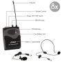 Pyle - PDWM8374 , Musical Instruments , Microphone Systems , Sound and Recording , Microphone Systems , 8-Ch. Wireless Microphone System, UHF Microphone Receiver Kit with (8) Beltpacks, (8) Headset Mics, (8) Lavalier Mics, Rack Mount