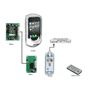 Pyle - piwipdk2 , Home and Office , SoundBars - Home Theater , iPod/iPhone In-Wall Mounted Audio Docking Center W/Wireless Remote Control