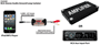 Pyle - plgi36r , On the Road , Plug-in Audio Accessories - Adapters , 3.5MM - 1/8