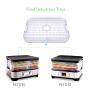 Pyle - PRTPKFDPT28 , Parts , Food Dehydrator Trays (For NutriChef Models: PKFD30, PKFD32)