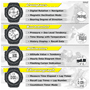 Pyle - PSWWM82YL , Sports and Outdoors , Watches , Gadgets and Handheld , Watches , Digital Multifunction Active Sports Watch with Altimeter, Barometer, Chronograph, Compass, Count-Down Timer, Measuring & Weather Forecast Modes (Yellow)