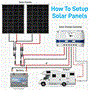 Pyle - SLSPSKT205 , Tools and Meters , Power Generation Equipment , 2 Pcs. Portable Mono Solar Panel Starter Kit - 100W x 2 Off-Grid Solar Panel Kit with 30A PWM Controller with LCD Screen