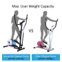 Pyle - SLXB5 , Health and Fitness , Fitness Equipment - Home Gym , Elliptical Fitness Trainer - Full Body Flywheel Exercise Pedaling Machine