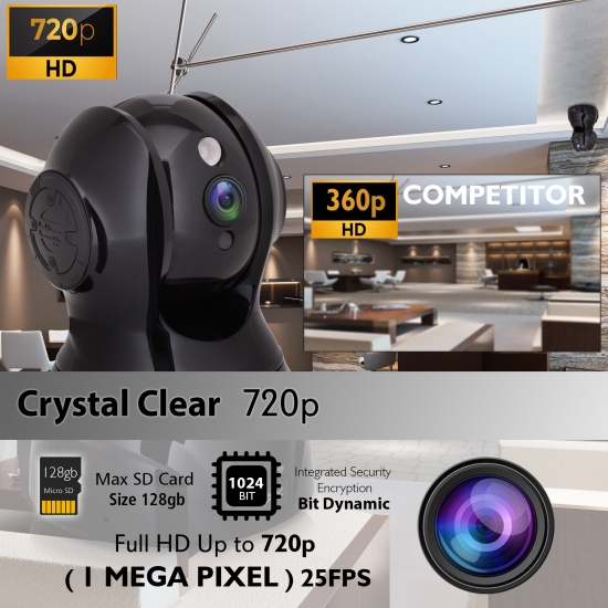 SereneLife CAIPCAMHD80 Home and Office Cameras Videocameras