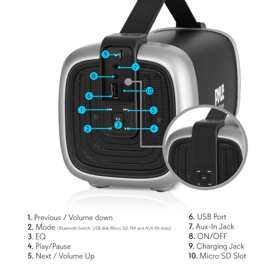 Pyle PBMSQG12 Home and Office Portable Speakers Boom Boxes