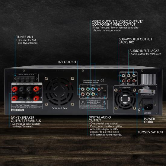 Pyle UPD3000A Home and Office Amplifiers Receivers Sound and