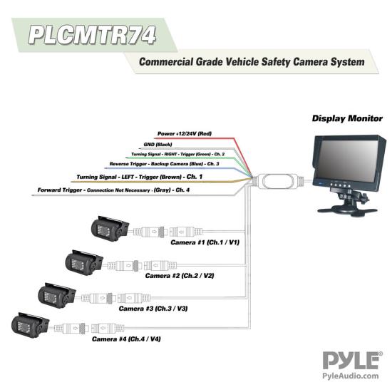 30 Pyle Backup Camera Wiring Diagram - Wiring Diagram Database