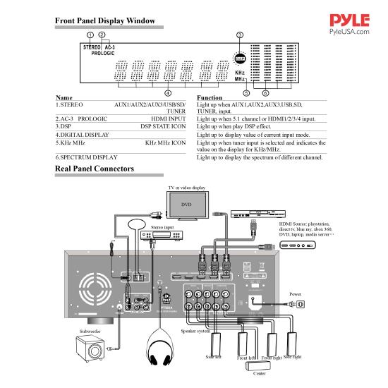 PyleHome - PT592A - Home and Office - Amplifiers - Receivers - Sound